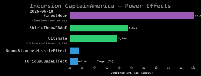CaptainAmerica power effects