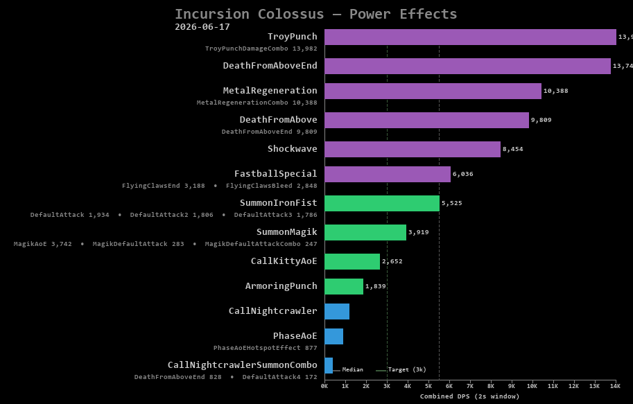 Colossus power effects