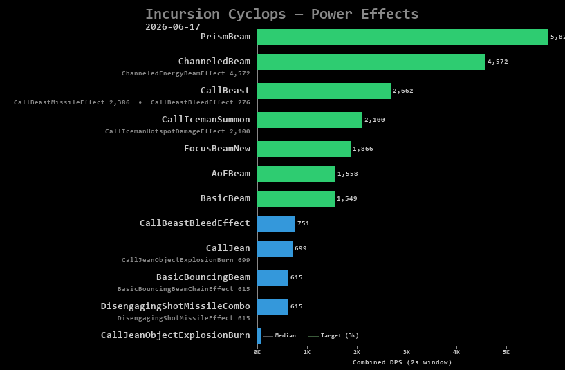 Cyclops power effects