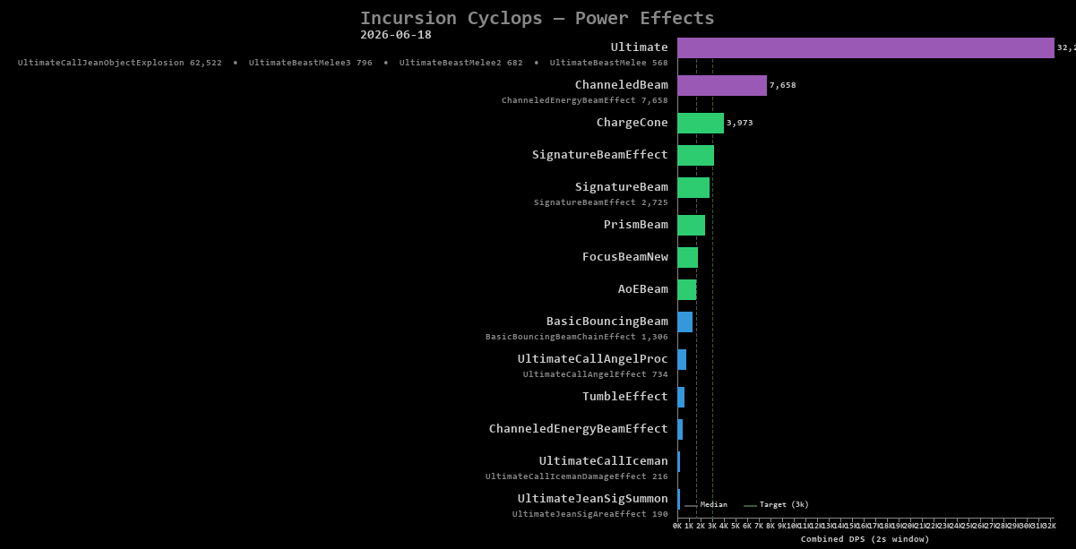 Cyclops power effects