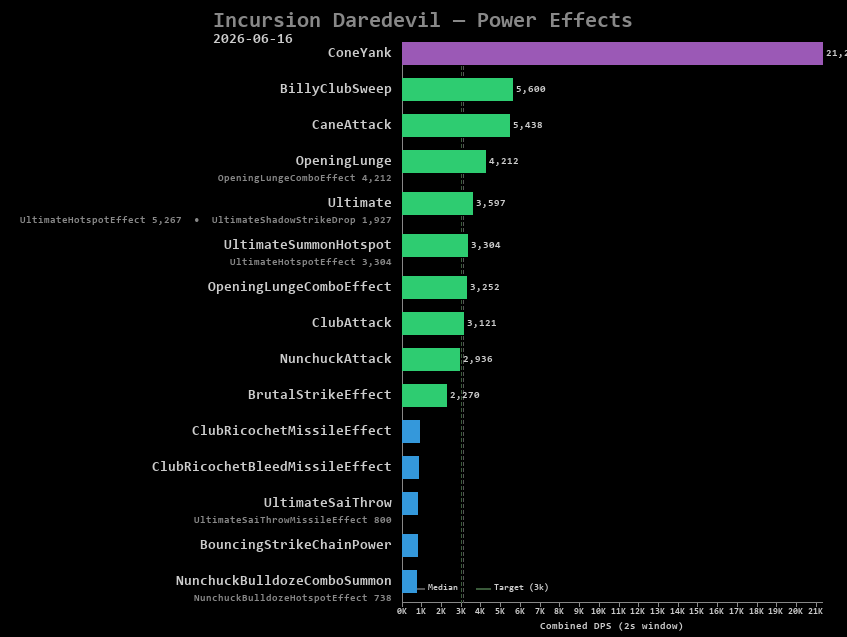 Daredevil power effects