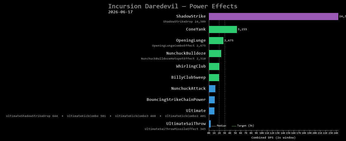 Daredevil power effects