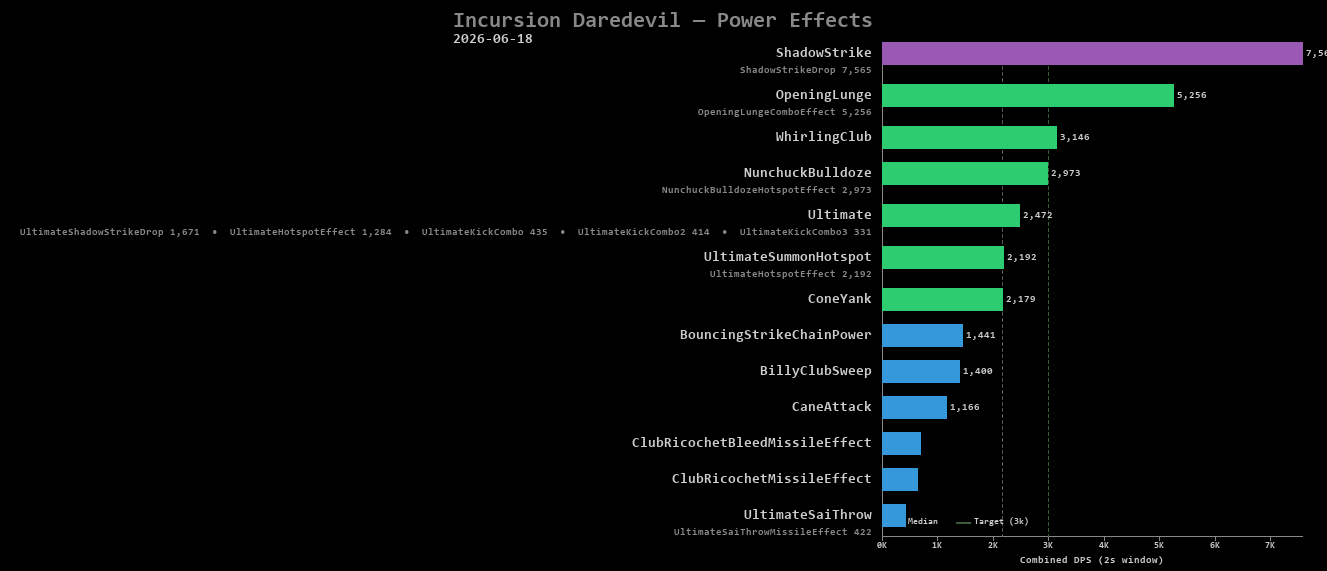Daredevil power effects