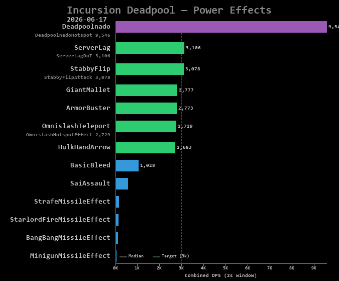 Deadpool power effects