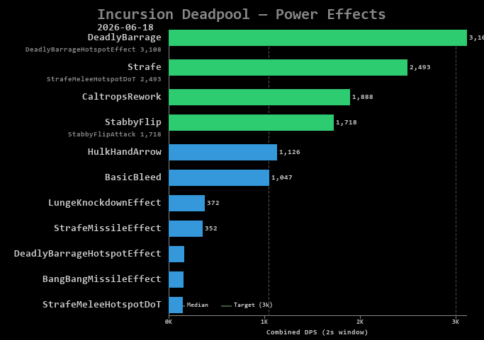 Deadpool power effects