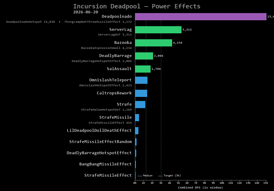 Deadpool power effects