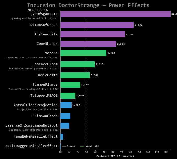 DoctorStrange power effects