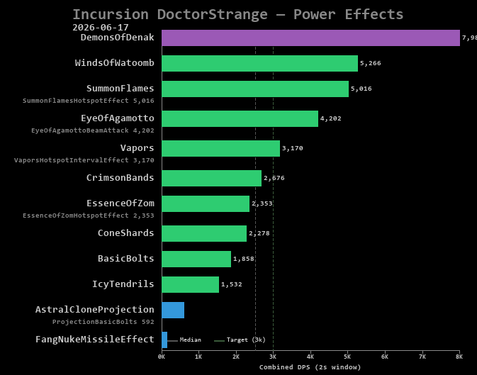 DoctorStrange power effects
