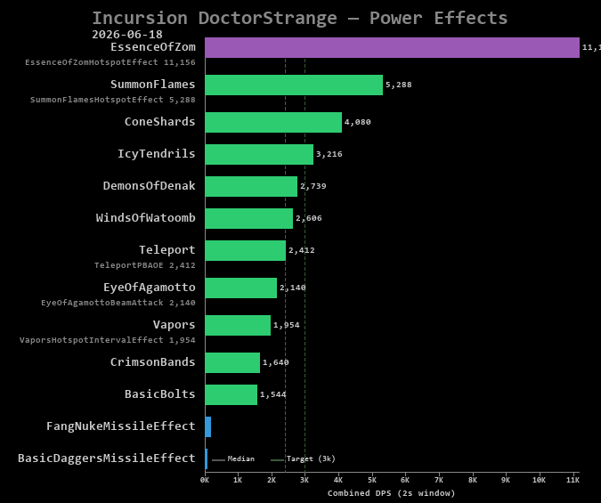 DoctorStrange power effects