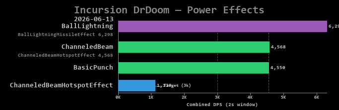 DrDoom power effects