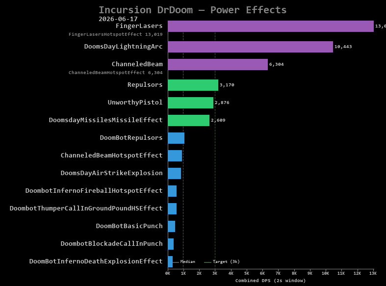 DrDoom power effects