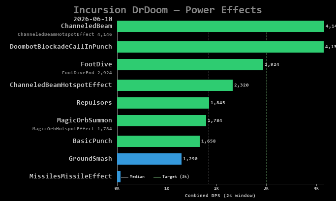 DrDoom power effects