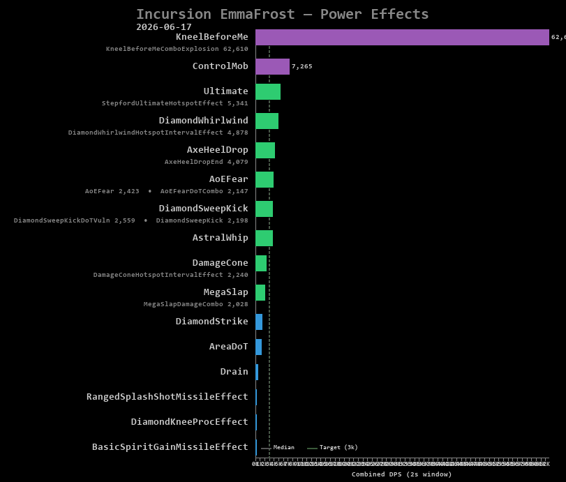 EmmaFrost power effects