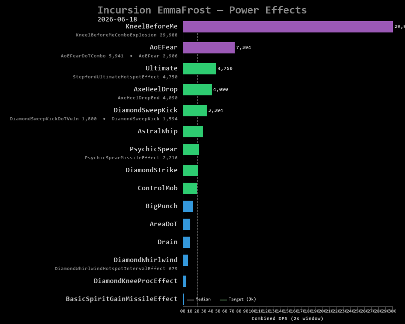 EmmaFrost power effects