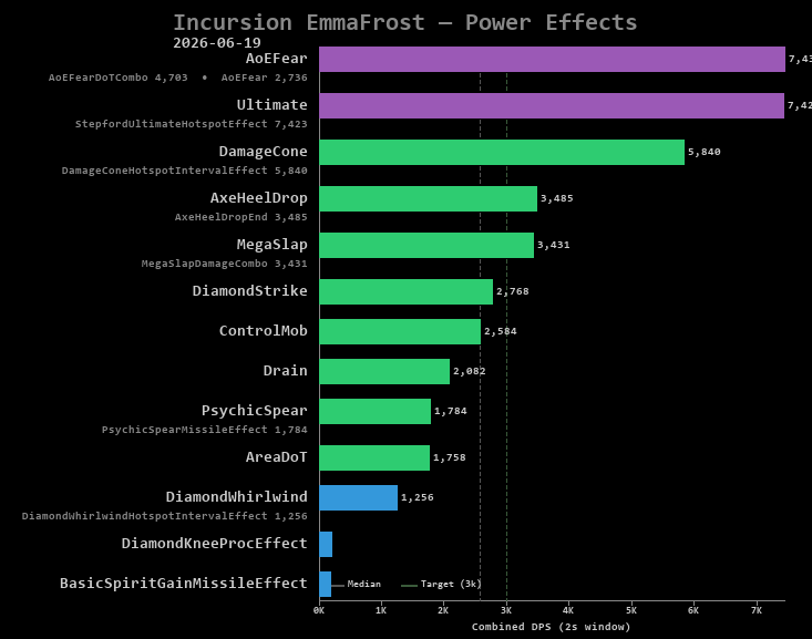 EmmaFrost power effects