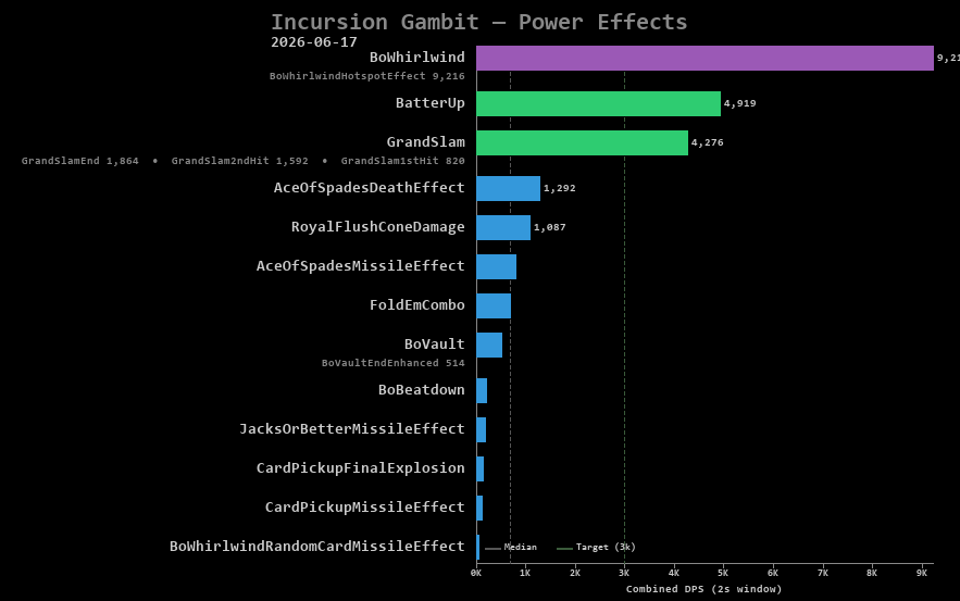 Gambit power effects