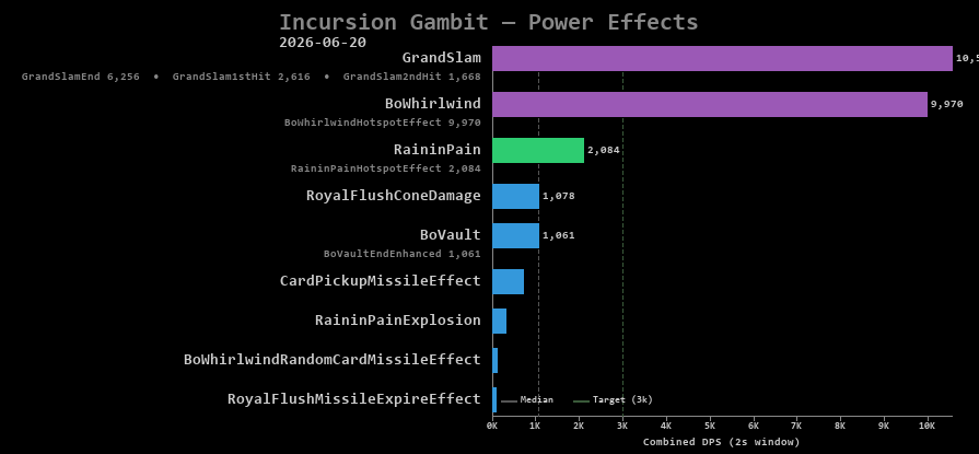 Gambit power effects
