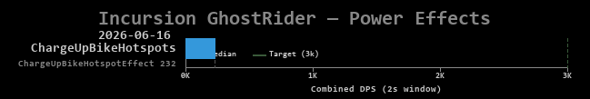 GhostRider power effects
