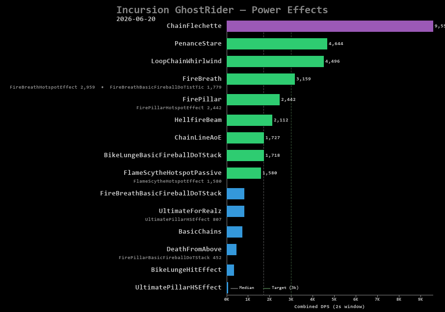 GhostRider power effects