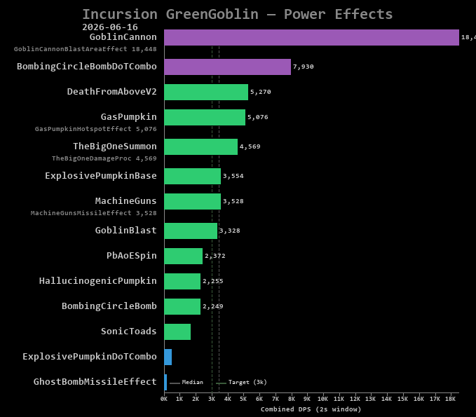 GreenGoblin power effects