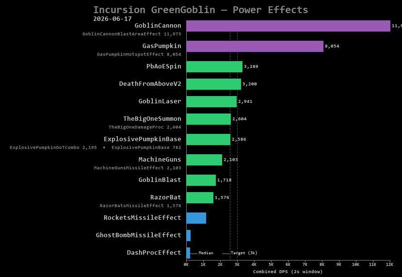 GreenGoblin power effects