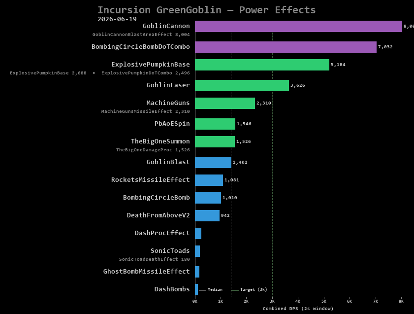 GreenGoblin power effects