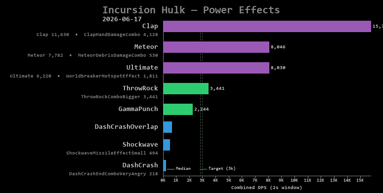 Hulk power effects