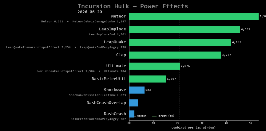 Hulk power effects