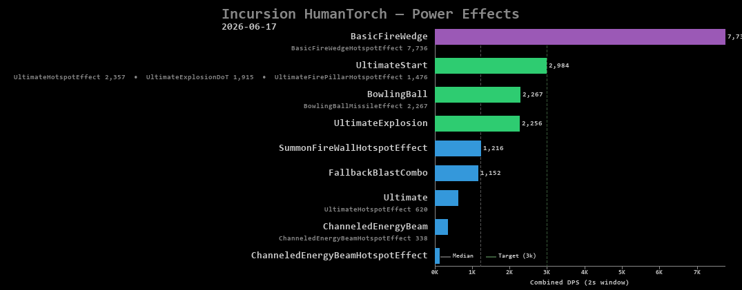 HumanTorch power effects