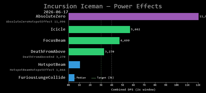 Iceman power effects