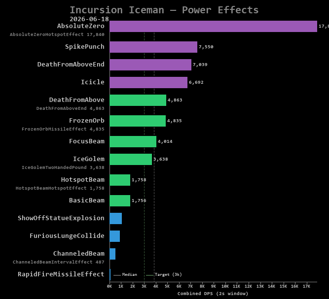 Iceman power effects