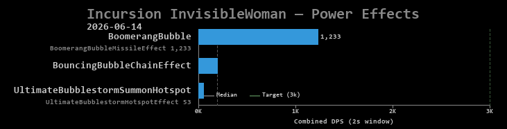 InvisibleWoman power effects