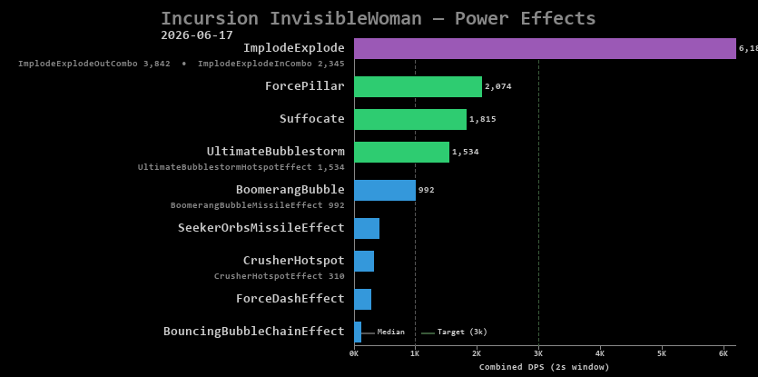 InvisibleWoman power effects