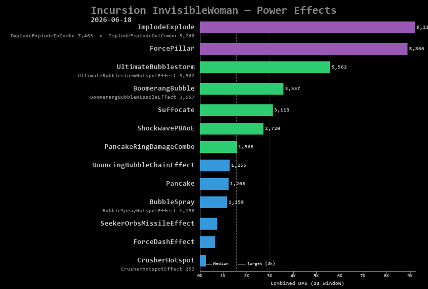 InvisibleWoman power effects