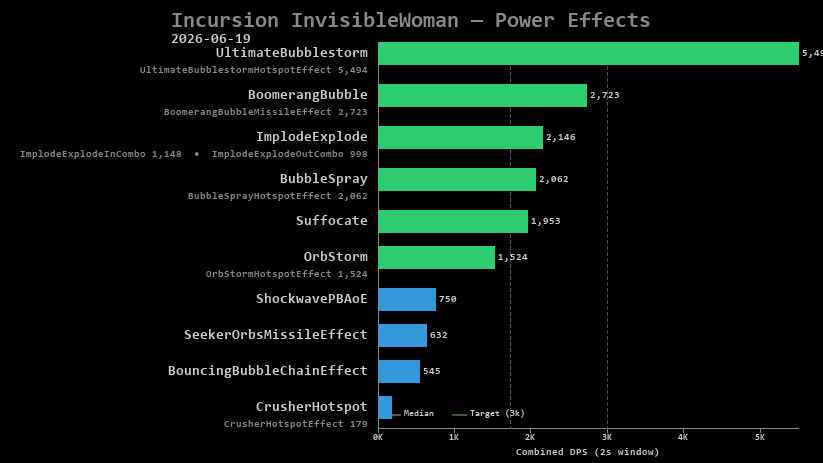 InvisibleWoman power effects