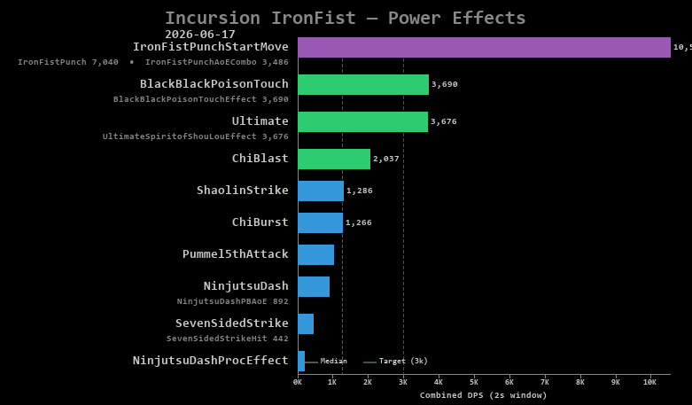 IronFist power effects