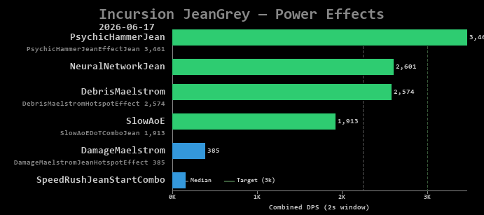 JeanGrey power effects