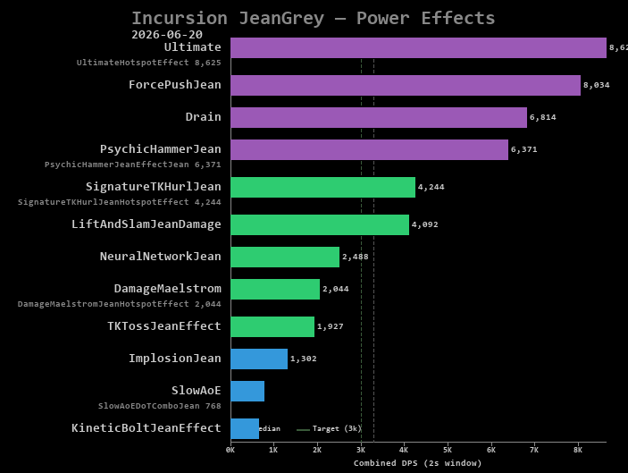 JeanGrey power effects
