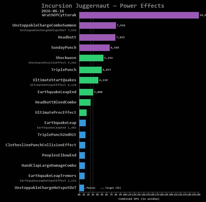 Juggernaut power effects