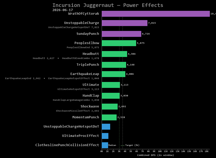 Juggernaut power effects