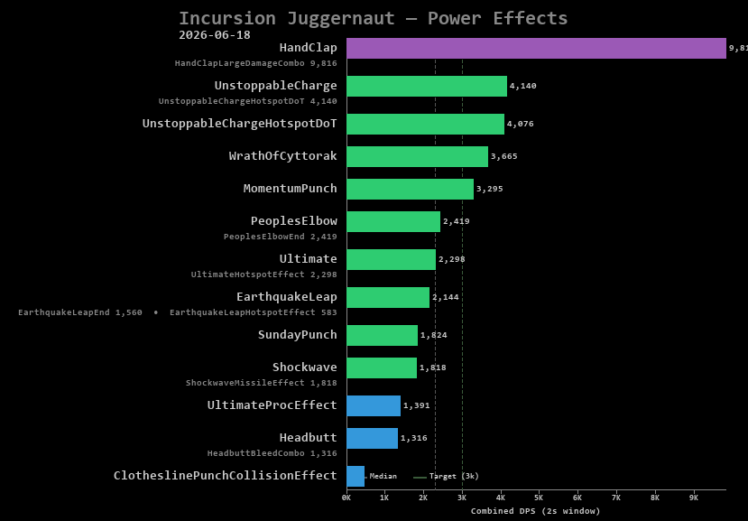 Juggernaut power effects