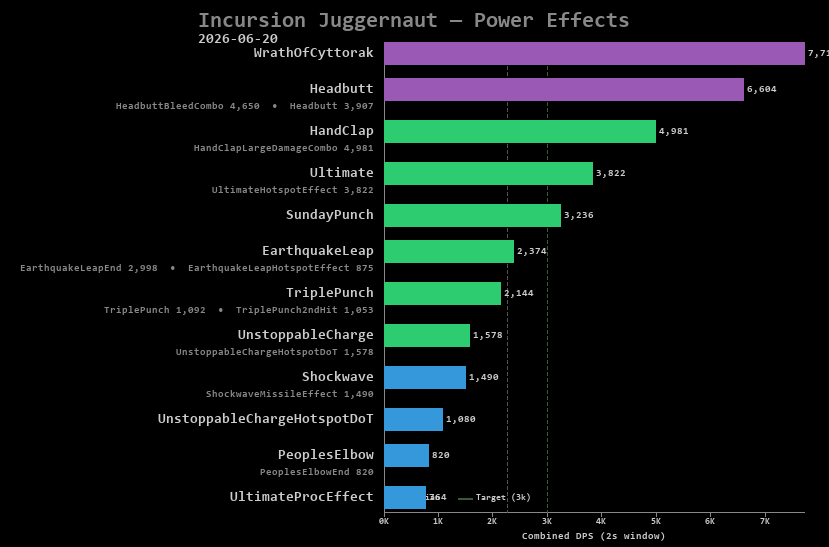 Juggernaut power effects