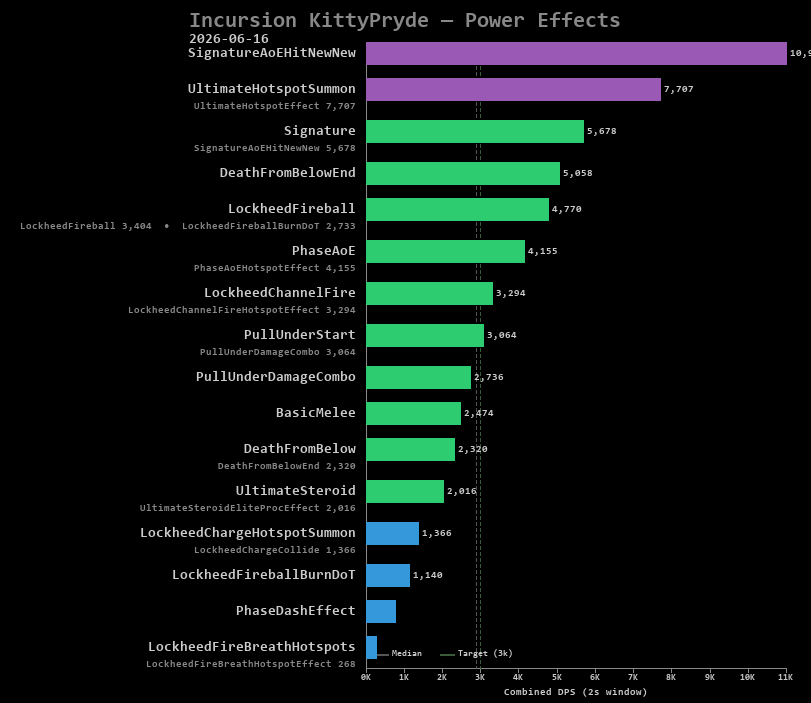 KittyPryde power effects