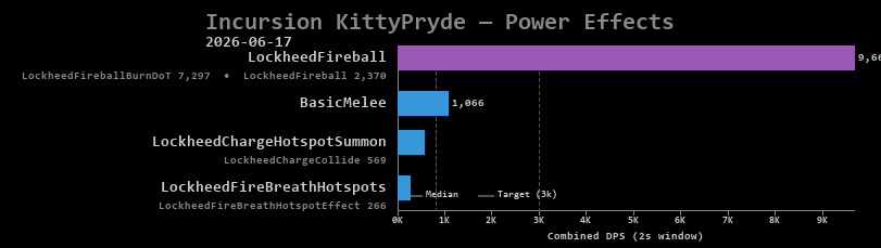 KittyPryde power effects