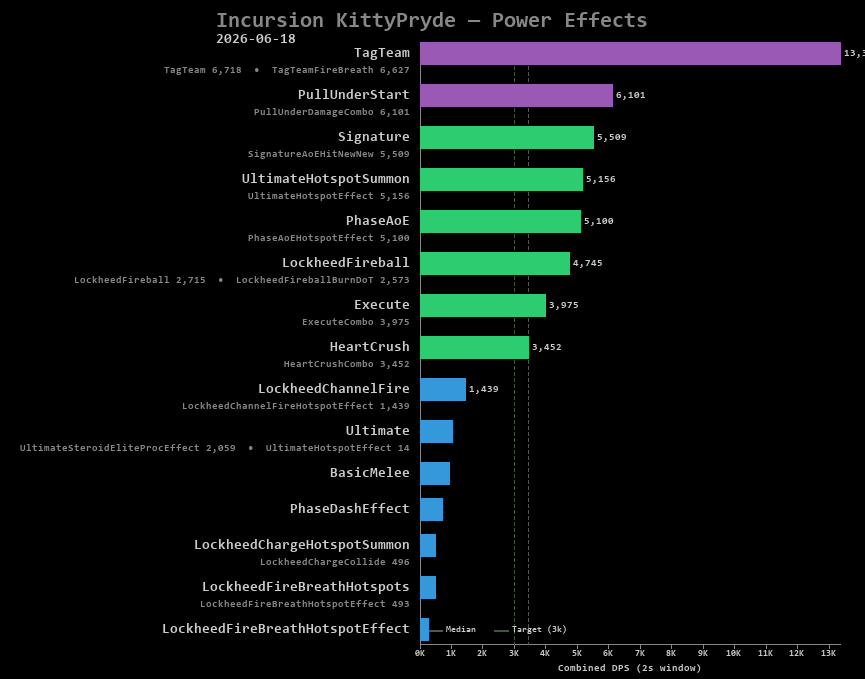 KittyPryde power effects
