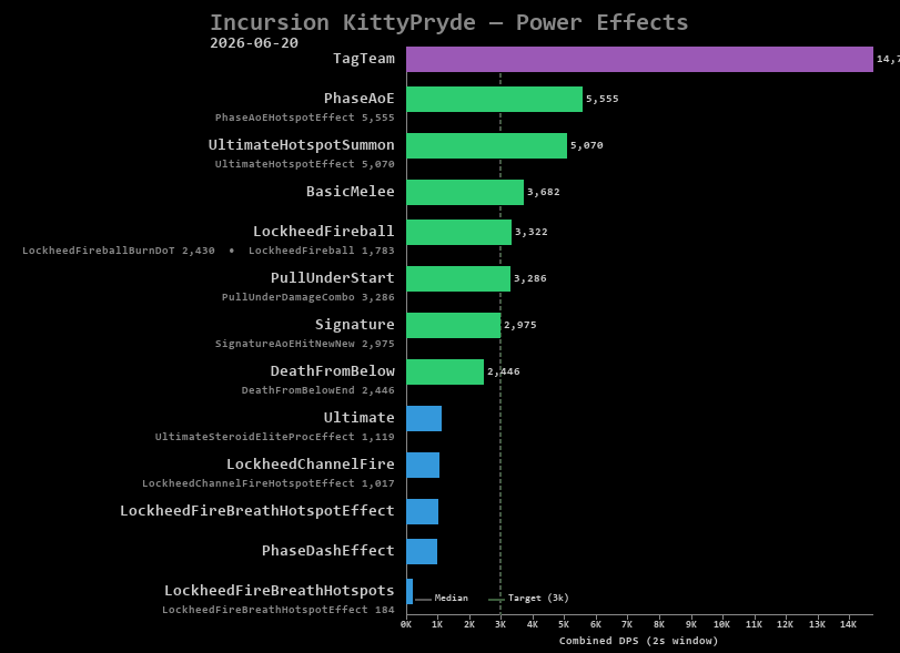 KittyPryde power effects