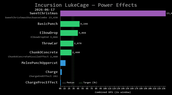 LukeCage power effects