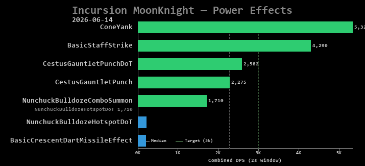 MoonKnight power effects