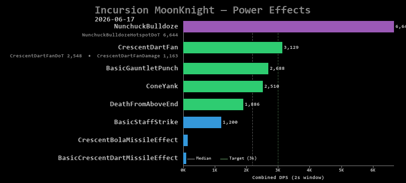 MoonKnight power effects