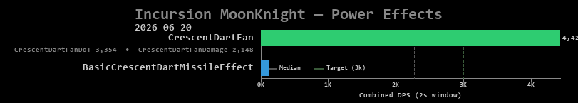 MoonKnight power effects